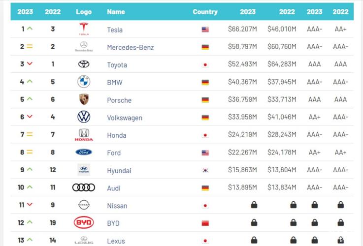 世界最贵汽车排行榜？世界最贵汽车排行榜前十名？