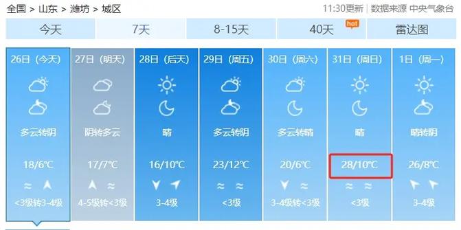 潍坊天气为什么热？潍坊夏天最热是多少度？