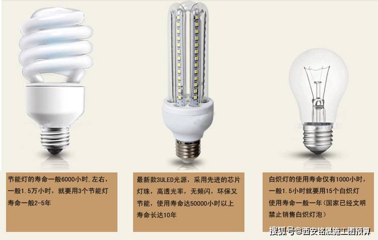 led灯是什么意思，led灯和普通灯的区别？