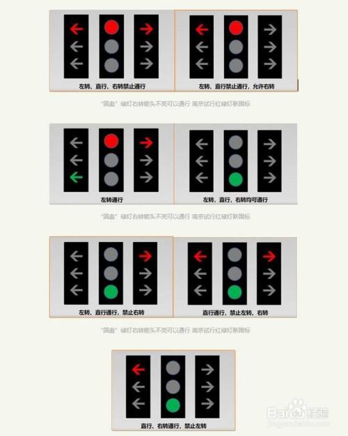 新红绿灯信号灯怎么看交通信号灯，红绿灯信号灯怎么看交通信号灯左转