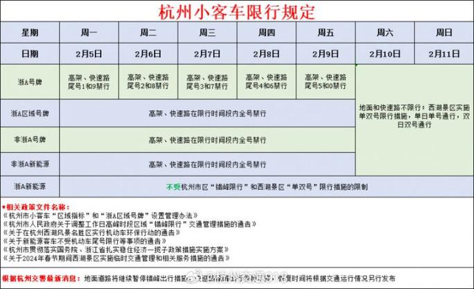 杭州限行时间2022年最新时间，杭州市区还限行吗