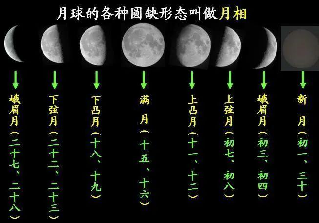 中秋月亮为什么是圆的？为什么中秋月亮都是圆的？