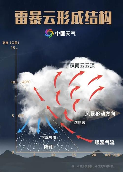 重庆为什么多云，为什么重庆天天都是雨