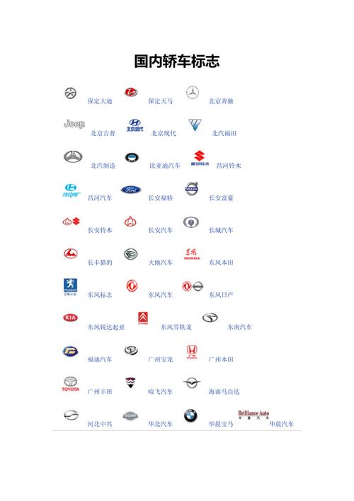 中国汽车标志大全，所有汽车标志图片大全